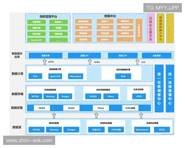 异构计算架构提升 复杂计算效率