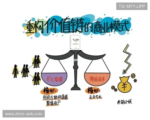 数据驱动商业模式创新 重构价值链