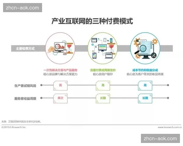 系统重构期行业重新定义核心价值主张