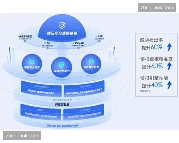 数据安全标准体系加速构建 保障行业规范运行 数据安全标准体系加速构建 保障行业规范运行